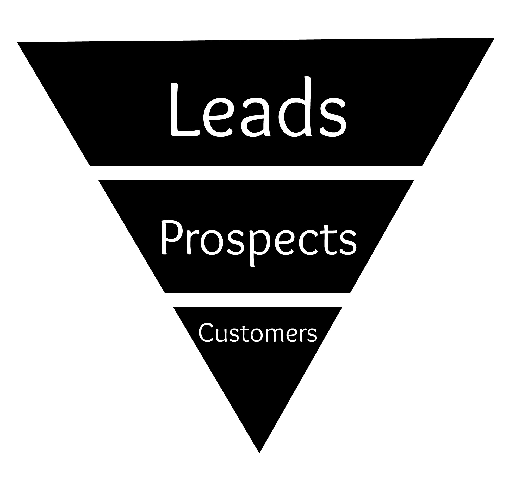 Tips to transform Non-converting leads into regular customers